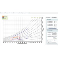 Screenshot der Power IQ DCIM-Überwachungssoftware von Raritan.