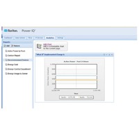 Screenshot der Power IQ DCIM-Überwachungssoftware von Raritan.