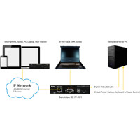 Dominion KX IV-101 Raritan 4K Ultra Performance KVM over IP Switch