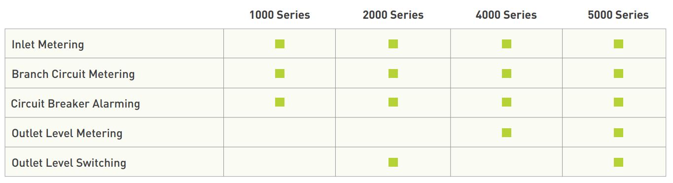 PX-PDU Serien von Raritan Unterschiede 