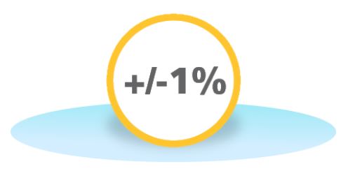 kWh Messgenauigkeit Raritan