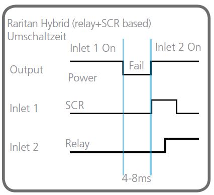 Raritans zum Patent angemeldetes Hybrid Design