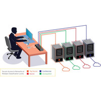 RSS4-104 sicherer KVM Switch mit NIAP 4.0 konformen Features von Raritan Anwendungsdiagramm