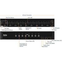 RSS4-108-DP sicherer KVM Switch mit NIAP 4.0 konformen Features von Raritan Vorder- und Rückseite