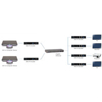 Diagramm zur Anwendung des RAV-IPDS Audio/Video Verteilers von Raritan.