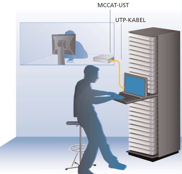 TMCAT17 Raritan 17 Zoll LCD KVM Switch Diagramm