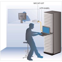 Diagramm zur Anwendung der TMCAT17216 KVM Einbaukonsole von Raritan.