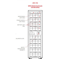 BTC 170 modularer Batterieschrank mit 9 Batteriefächern für je 4 Batterieeinheiten von Riello UPS Zeichnung