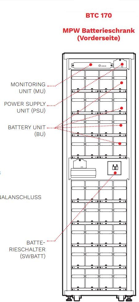 BTC 170 modularer Batterieschrank mit 9 Batteriefächern für je 4 Batterieeinheiten von Riello UPS Zeichnung