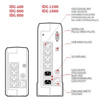 Skizze mit den Anschlüssen der iDialog IDG Offline USV Anlagen von Riello UPS.