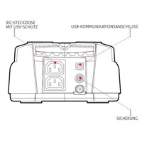 Skizze mit IEC und USB Anschlüssen der iPlug USV Anlage von Riello.