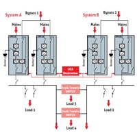 Dual Bus des Master Switch STS Transfersystems von Riello UPS.