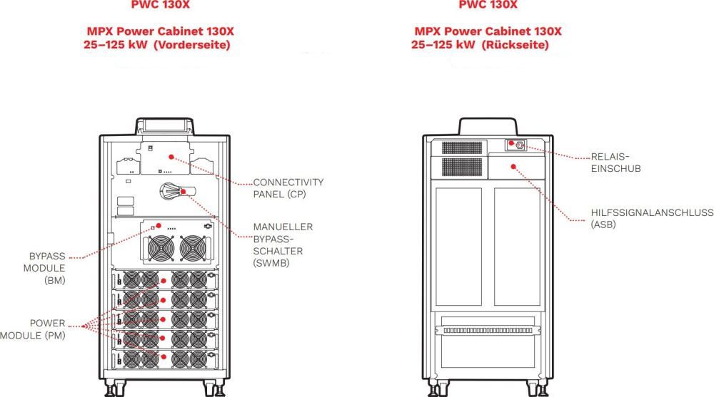 MPX 125 PWC 130X3-phasige USV Anlage mit modularer Bauweise und bis zu 5x PM25X (25kW) Power Modulen von Riello UPS Zeichnung
