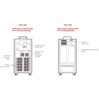 MPX 75 PWC 130X modulare USV Anlage mit 15-75 kW und 5 Power Modulen von Riello UPS Zeichnung