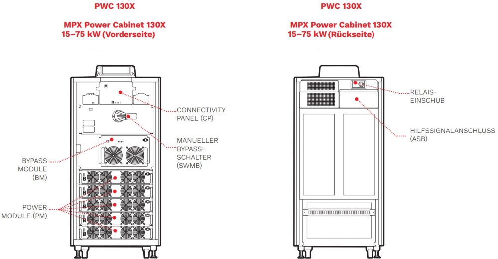 MPX 75 PWC 130X modulare USV Anlage mit 15-75 kW und 5 Power Modulen von Riello UPS Zeichnung