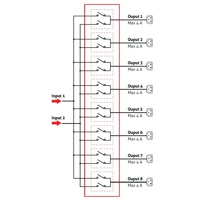 Diagramm mit Ein- und Ausgängen der Multi Switch MSW-S redundanten Versorgung von Riello UPS.