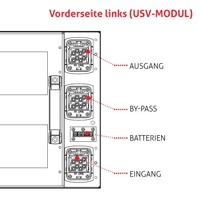 Skizze eines 20kVA Moduls einer Multi Guard Industrial Online USV Anlage von Riello UPS.