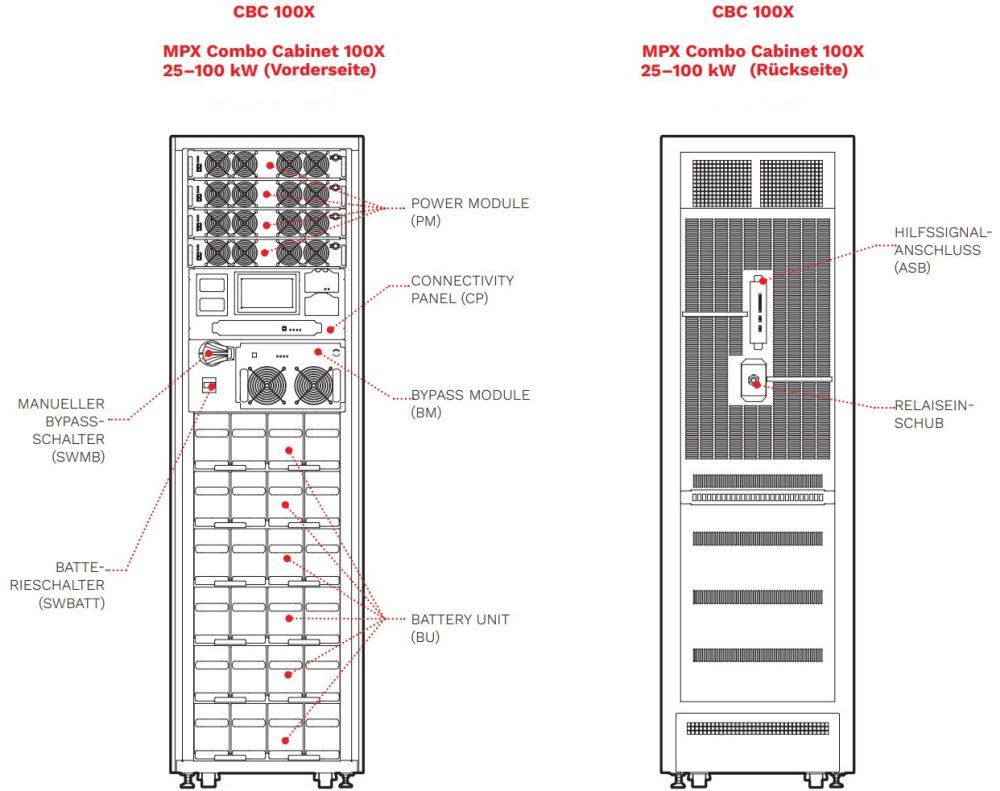 Multi Power MPX 100 CBC 100X dreiphasige 25-100 kW USV Anlage mit modularen Einschüben von Riello UPS Zeichnung