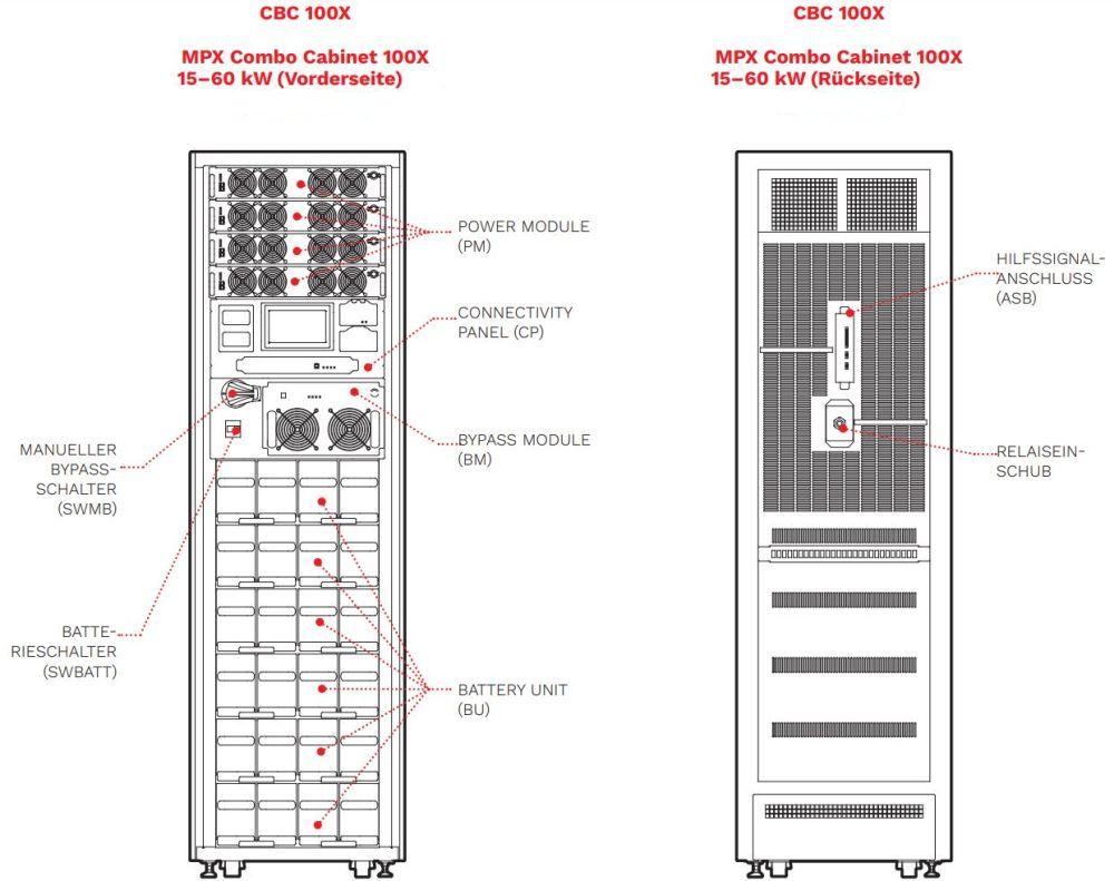 Multi Power MPX 60 CBC 100X dreiphasige modulare UPS Anlage mit bis zu 4x PM15X (15kW) und 6x Batterie Reihen von Riello UPS Zeichnung