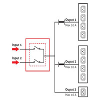 Diagramm der verschiedenen Ausgänge des Multi Switch ATS von Riello UPS.