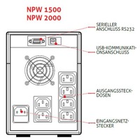 Skizze mit Anschlüssen der NPW-1500 Line Interactive USV Anlage von Riello UPS.
