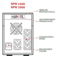 Skizze mit Anschlüssen der Net Power 2000 Line Interactive USV Anlage von Riello UPS.