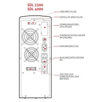 Skizze mit den Anschlüssen der Sentinel Dual SDL 3300 Online USV Anlage von Riello UPS.