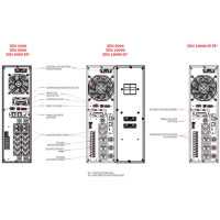 Rückseiten der verschiedenen Sentinel Dual SDU Online USV Anlagen Modelle von Riello UPS.