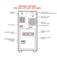 Skizze mit Anschlüssen der Sentinel Power Online USV Anlagen von Riello UPS.