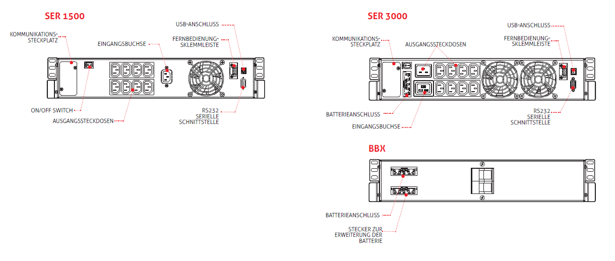 Sentinel Rack - technische Skizzen