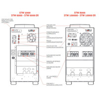 Sentinel Tower STW 5, 6, 8 und 10 kVA Online USV Anlagen mit Power Faktor 1von Riello UPS