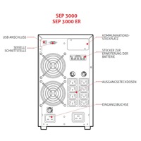 Skizze mit Anschlüssen der Sentinel Pro SEP 3000 Online USV Anlage mit 3000VA / 2400 Watt.