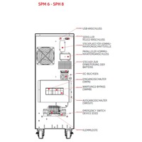 Skizze mit Anschlüssen der Sentinel Power Green SPH 8 Online USV Anlage von Riello UPS.