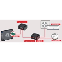 Diagramm zur Anwendung der Umweltsensoren von Riello UPS.