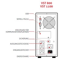 Skizze mit Anschlüssen der Vision 800 & 1100 Line Interactive USV Anlagen von Riello UPS.