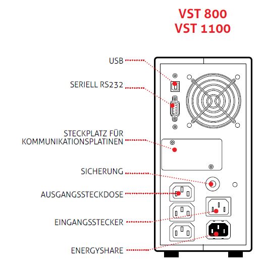 vision-vst-riello-line-interactive-usv-anlage-800-2000va-skizze