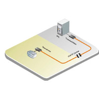 Diagramm zur Anwendung des CrystalLink Serial RS232 Extender von Rose Electronics.