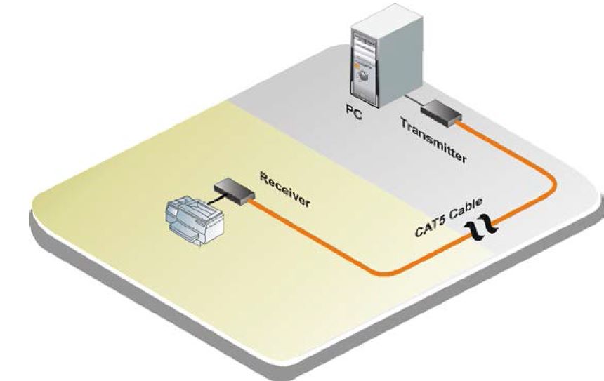 crystallink-serial-rose-electronics-catx-rs232-extender-300m-diagramm