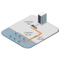 Diagramm zur Anwendung des CrystalView CAT5 Rack KVM Extenders von Rose Electronics.