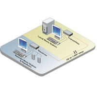 Diagramm zur Anwendung des CrystalView CAT5 KVM Extenders von Rose Electronics.