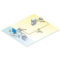 Diagramm zur Anwendung des CrystalView DVI EX KVM Extenders von Rose Electronics.