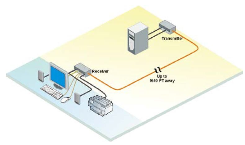 crystalview-dvi-ex-rose-electronics-dvi-usb-audio-extender-500m-diagramm