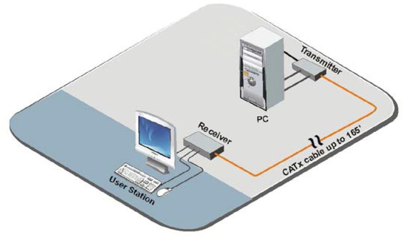 crystalview-dvi-mini-rose-electronics-dvi-usb-kvm-extender-50m-diagramm