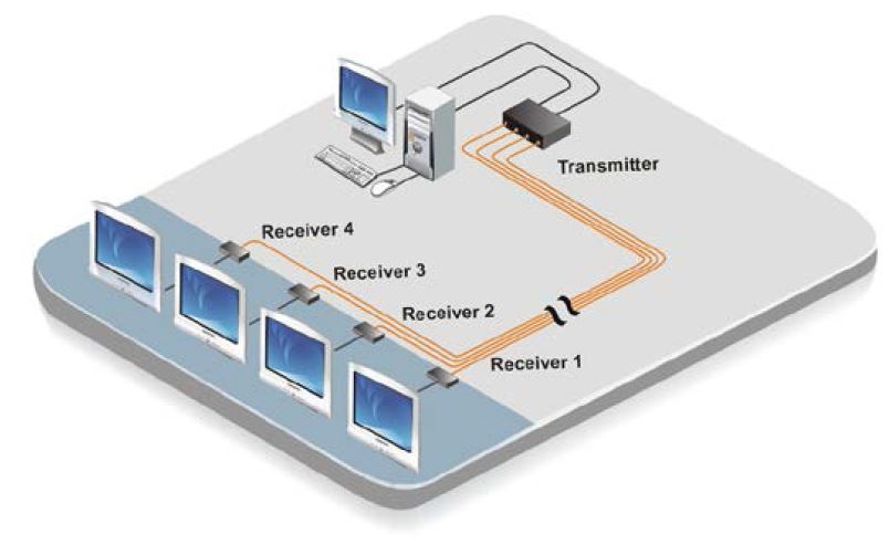 crystalview-dvi-multi-rose-electronics-video-extender-catx-65m-diagramm