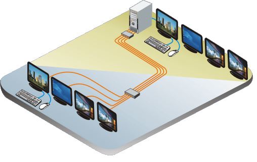 crystalview-dvi-quad-rose-electronics-dvi-kvm-extender-diagramm