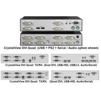 Anschlüsse der verschiedenen CrystalView Quad DVI KVM Extender von Rose Electronics.