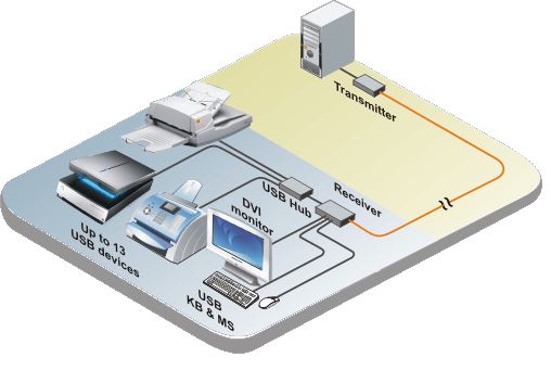 crystalview-ex-dvi-rose-electronics-dvi-usb-audio-extender-catx-100m-diagramm