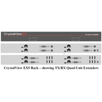 Anschlüsse des CrystalView EX5 DVI KVM Extenders mit DVI und USB von Rose Electronics.