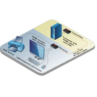 Diagramm zur Anwendung des CrystalView EX5 HDMI und USB Extenders von Rose Electronics.
