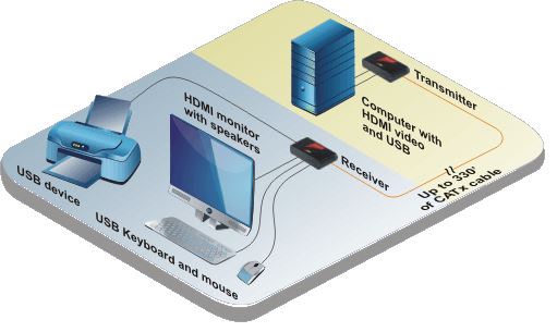 crystalview-ex-hdmi-rose-electronics-hdmi-usb-extender-catx-100m-diagramm-2